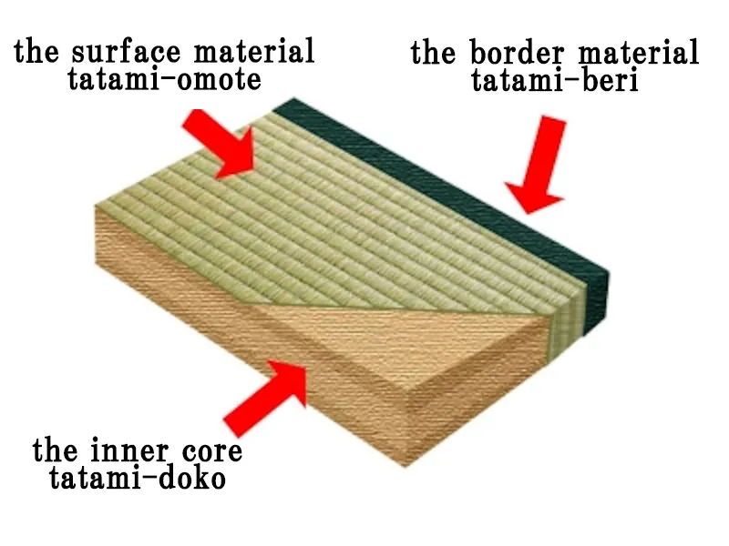 Traditional Tatami Mat